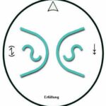 Erfüllung Symbol