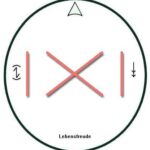 Lebensfreude Symbol