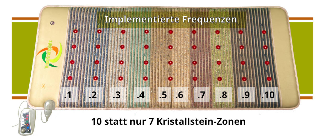 VitalKraftplatz-Kristallmatte